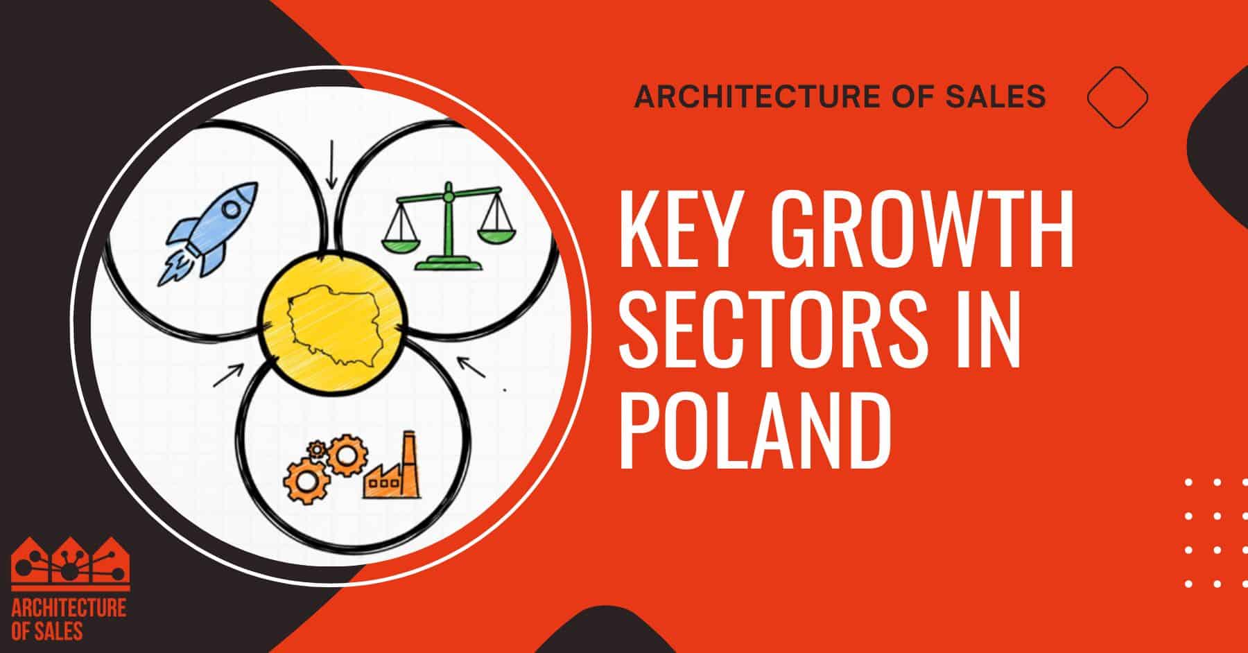 Key Growth Sectors in Poland